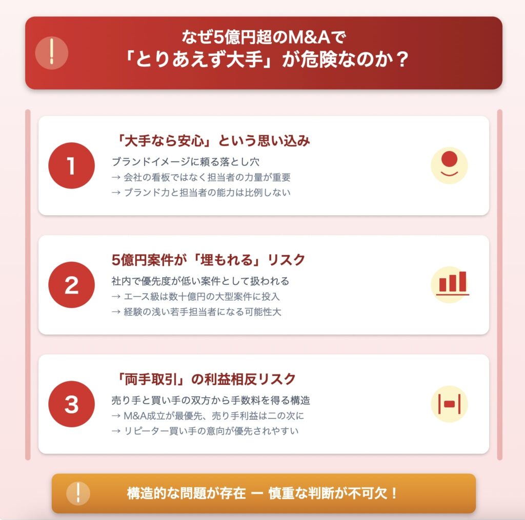 なぜ5億円超のM&Aで「とりあえず大手」が危険なのか？