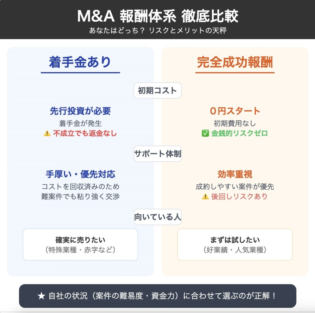 M&A 報酬体系 徹底比較
